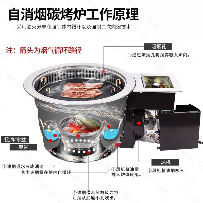 Gril à viande électrique sans  - Home Cooking Service avis et prix